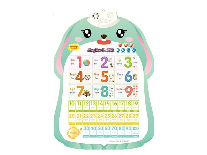 Bilingual Learning Wall Chart - Number(Indonesian + English)