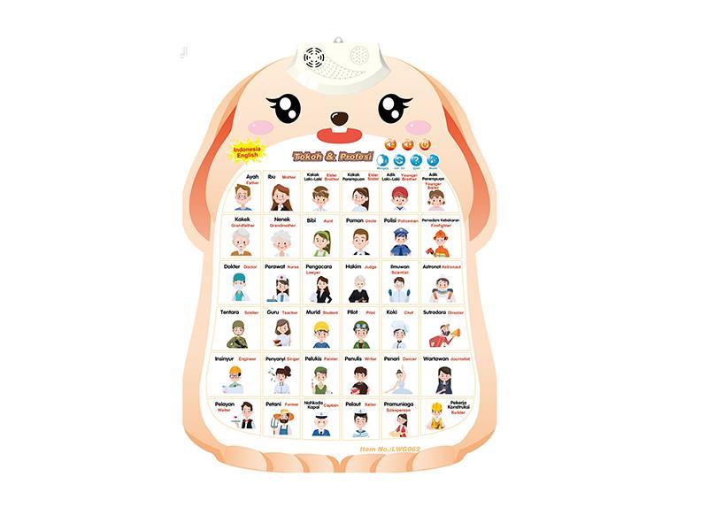 Bilingual Learning Wall Chart - Character(Indonesian + English)