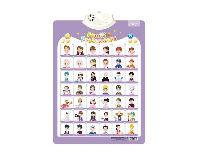 Learning Wall Chart With Sound(Family&Professions)